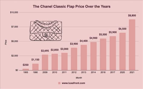 chanel price increase|chanel classic flap price increase.